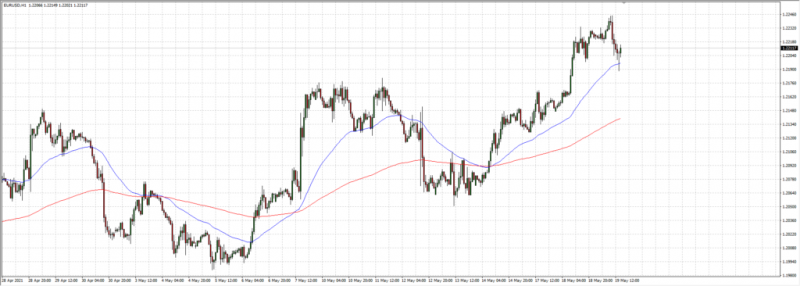 File:Charts-MA-Cross1-1024x366.png