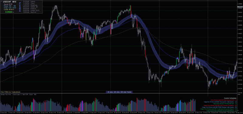File:USDCHF.iM15-1.png