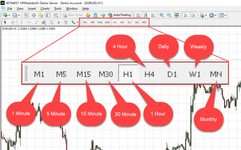 File:Charts-Timeframes1.png