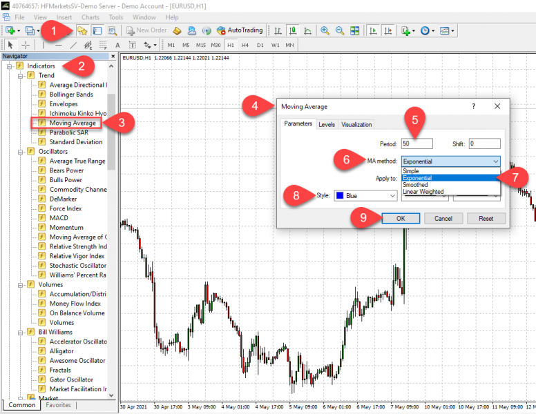File:Charts-MA50.png