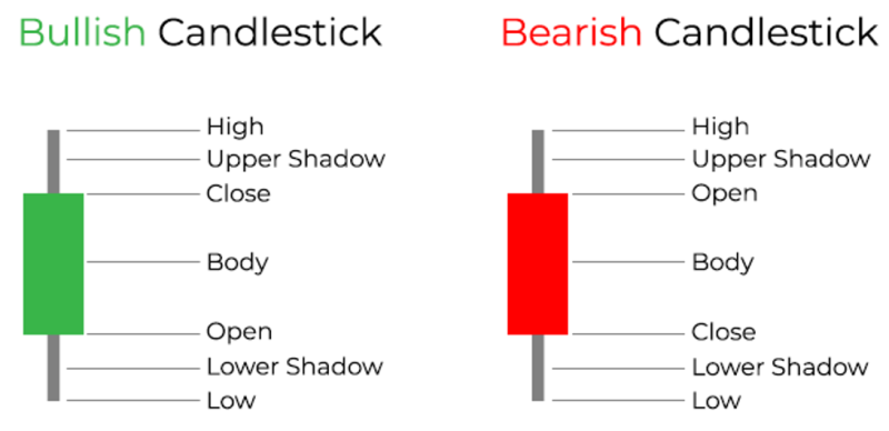 File:Candlesticks.png