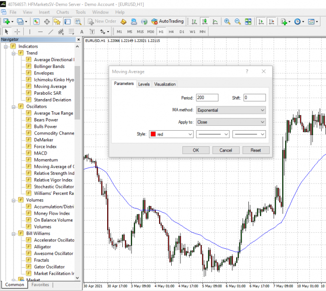 File:Charts-MA200.png