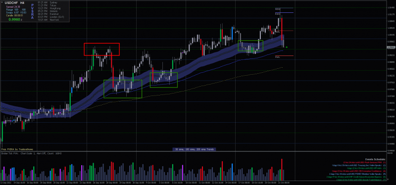 File:USDCHF.iH4-Entries.png
