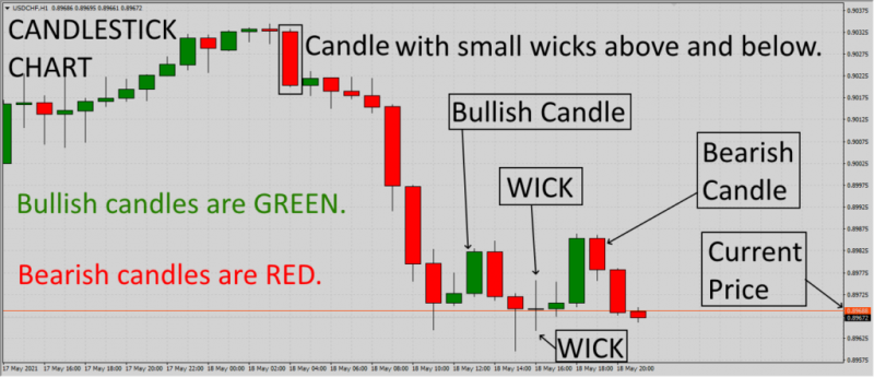 File:Charts7-1024x442.png