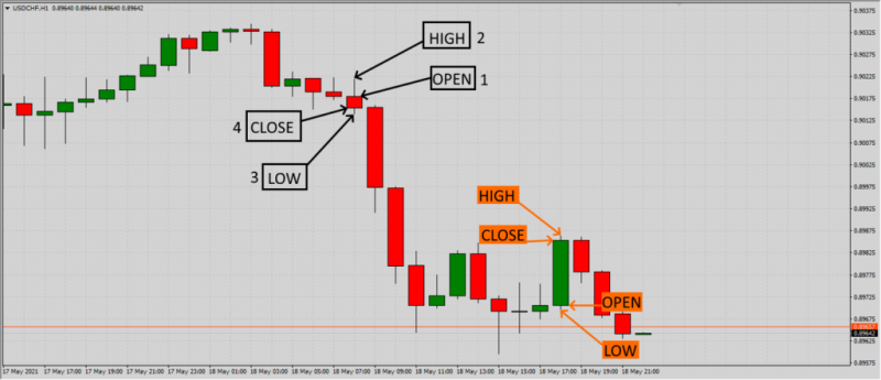 File:Charts-OHLC-1024x442.png