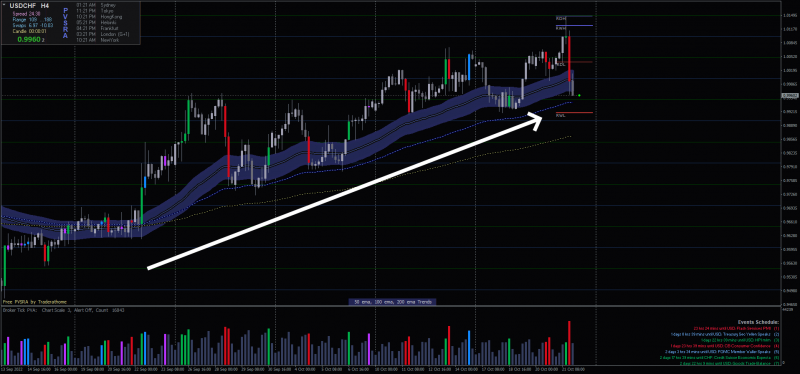File:USDCHF.iH4-UpTrend.png